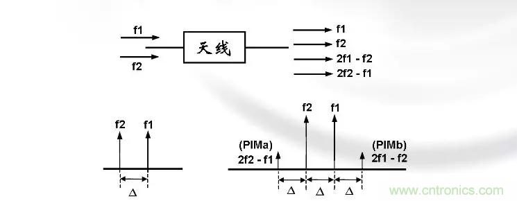 干貨收藏！常用天線、無源器件介紹