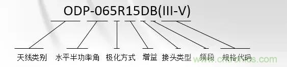 干貨收藏！常用天線、無源器件介紹