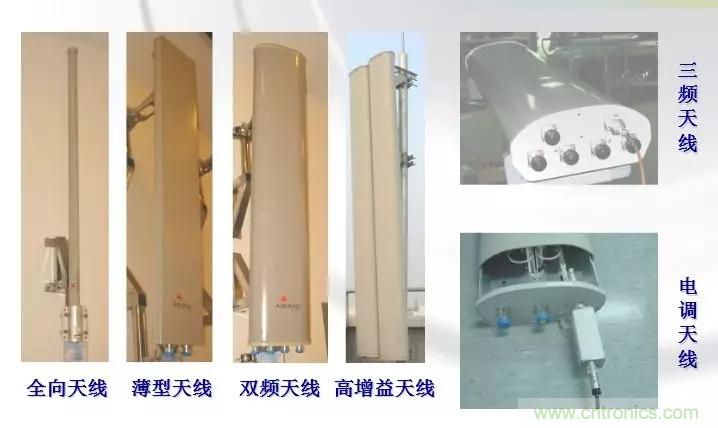 干貨收藏！常用天線、無源器件介紹