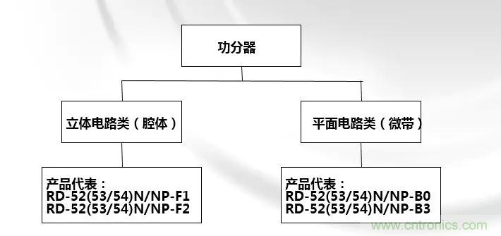 干貨收藏！常用天線、無源器件介紹