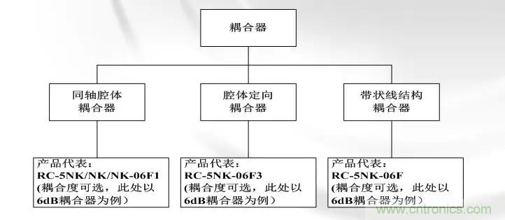 干貨收藏！常用天線、無源器件介紹