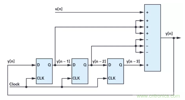 針對同步優(yōu)化的新型sinc濾波器結(jié)構(gòu)，你了解了嗎？