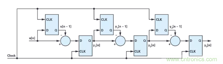 針對同步優(yōu)化的新型sinc濾波器結(jié)構(gòu)，你了解了嗎？