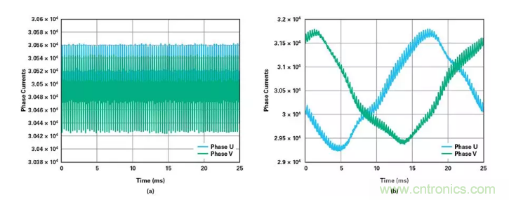針對同步優(yōu)化的新型sinc濾波器結(jié)構(gòu)，你了解了嗎？