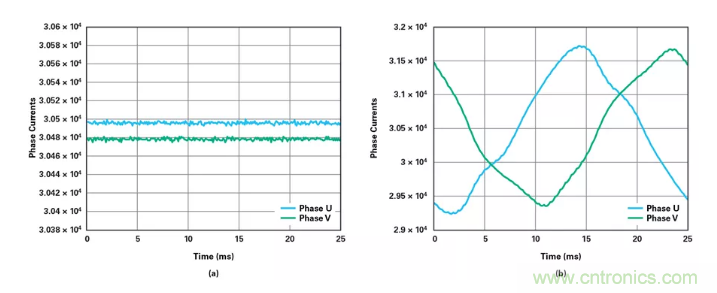 針對同步優(yōu)化的新型sinc濾波器結(jié)構(gòu)，你了解了嗎？