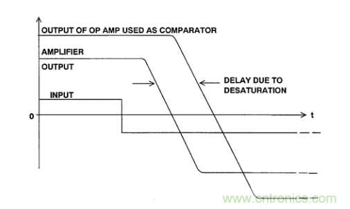 詳解運算放大器與比較器的區(qū)別，看了都說懂了~