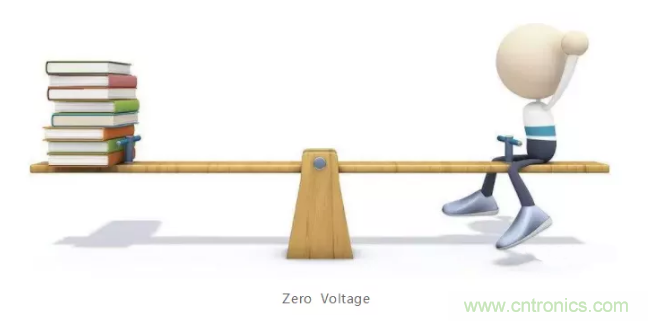 詳解差分處理方法與信號分析，這里有你想看的！