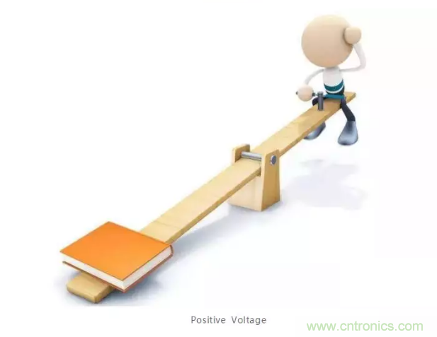 詳解差分處理方法與信號分析，這里有你想看的！