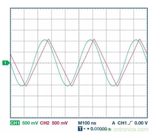 小信號(hào)還是大信號(hào)？這是一個(gè)值得深入討論的問(wèn)題