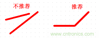 不得不看，PCB設計中那些常見的出線規(guī)范要求