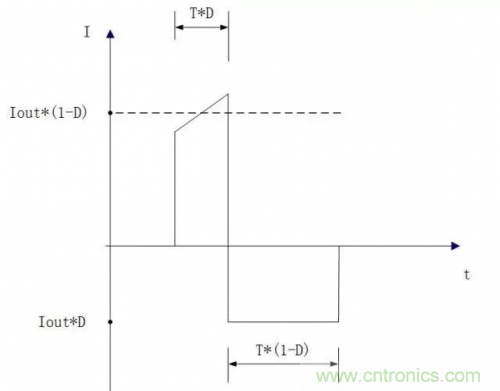 在熱插拔板載電源設(shè)計(jì)規(guī)范中，原來還要考慮電源、電容電感等因素