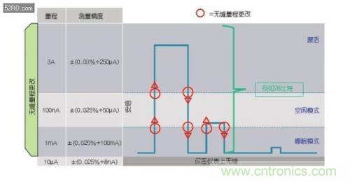 如何估計(jì)無(wú)線傳感器電池供電時(shí)間？