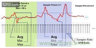 如何估計(jì)無(wú)線傳感器電池供電時(shí)間？
