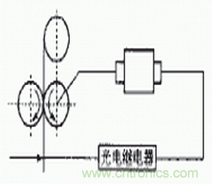 光電傳感器在自動化生產(chǎn)線上的應用 光電傳感器在自動化生產(chǎn)線上的應用