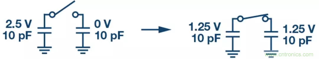 如何設(shè)計(jì)無(wú)緩沖ADC？這是屬于工程師的藝術(shù)~