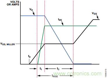 有了這款神器，選用合適的元器件不在話下！