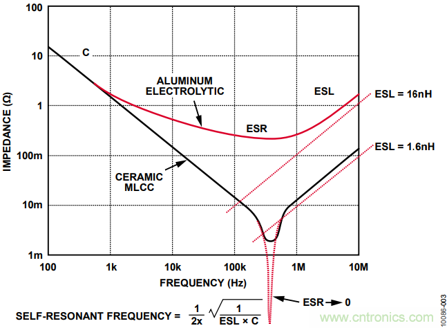 有了這款神器，選用合適的元器件不在話下！
