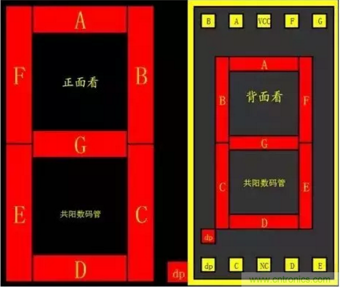 對(duì)于常用的數(shù)碼管，你有多熟悉？