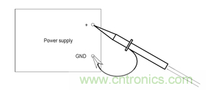 諧波？紋波？噪聲？還傻傻分不清楚嗎！
