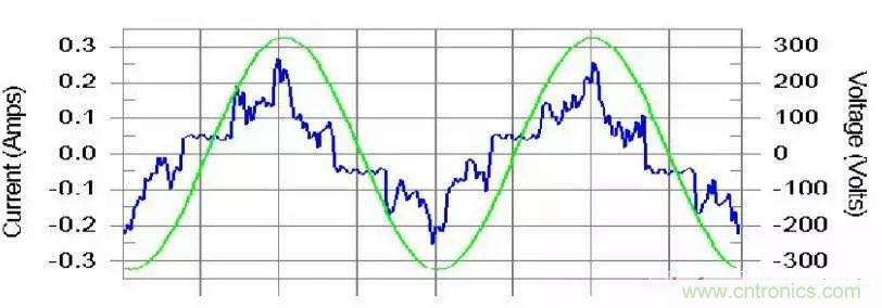 諧波？紋波？噪聲？還傻傻分不清楚嗎！