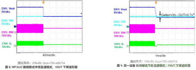 大功率全集成同步Boost升壓變換器，可優(yōu)化便攜式設備和電池供電應用