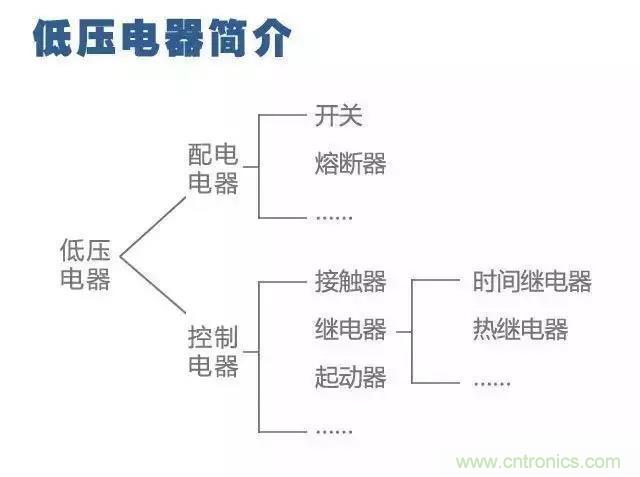二次回路圖都懂了嗎？3分鐘幫你搞清楚！