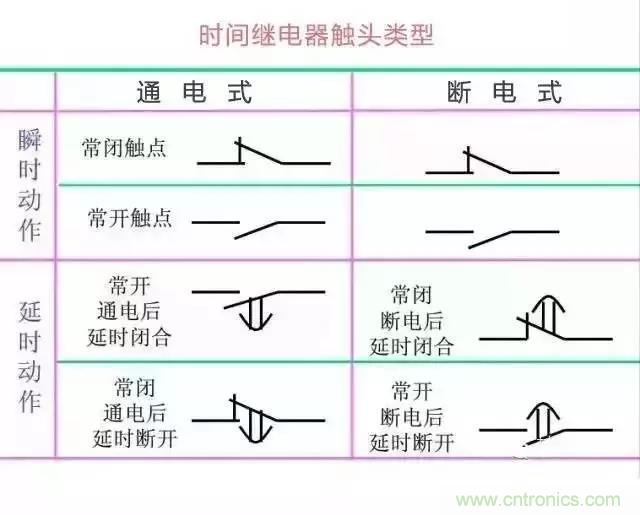 二次回路圖都懂了嗎？3分鐘幫你搞清楚！