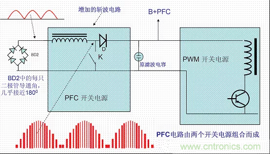 開關(guān)電源中的PFC功率因素校正理解，讀這一篇就明白啦