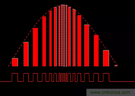 開關(guān)電源中的PFC功率因素校正理解，讀這一篇就明白啦