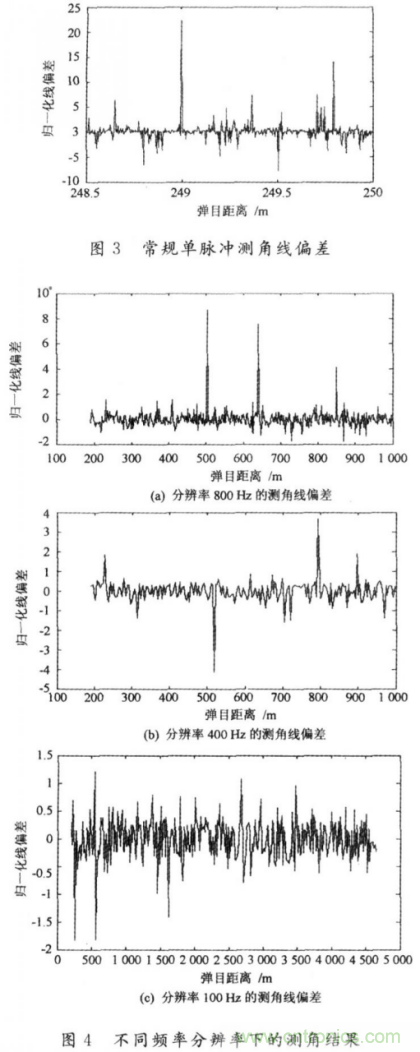 毫米波大佬分享貼，毫米波末制導(dǎo)雷達(dá)頻域高分辨測(cè)角