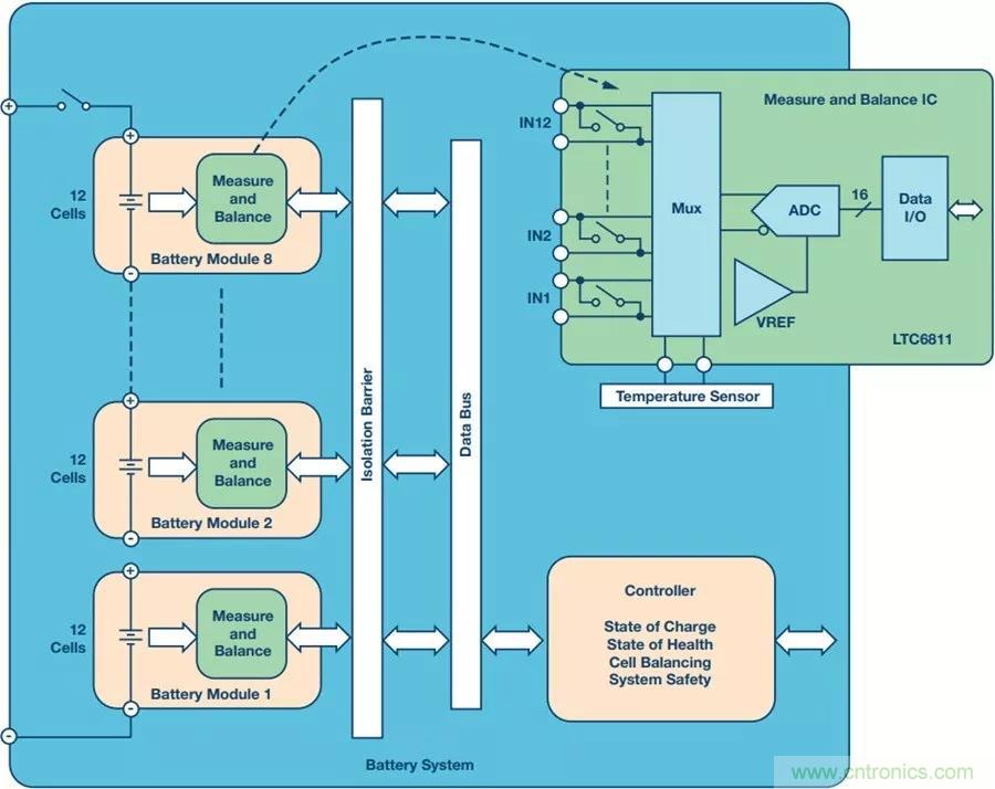 如何做到鋰離子電池性能MAX？