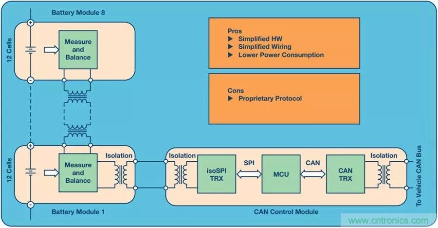 如何做到鋰離子電池性能MAX？