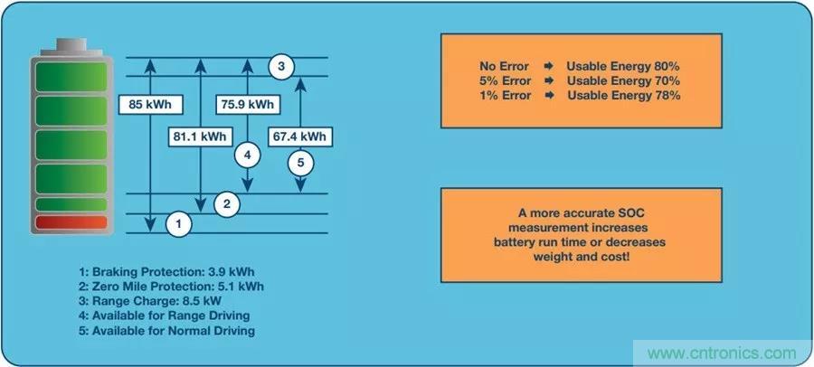 如何做到鋰離子電池性能MAX？
