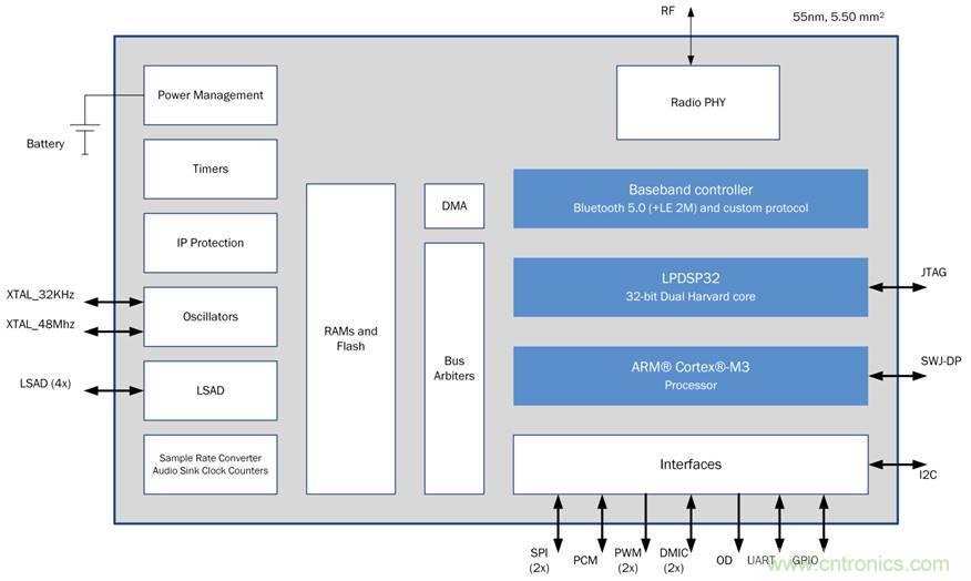 如何創(chuàng)建一個(gè)集成且不顯眼的糖尿病管理系統(tǒng)？