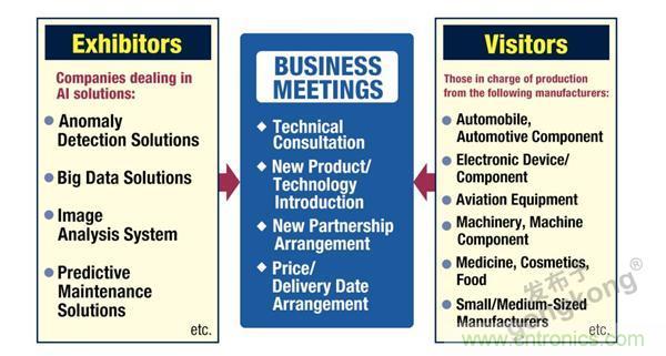 走進(jìn)東京 | AI落地，制造&ldquo;新模式&rdquo;顯現(xiàn)