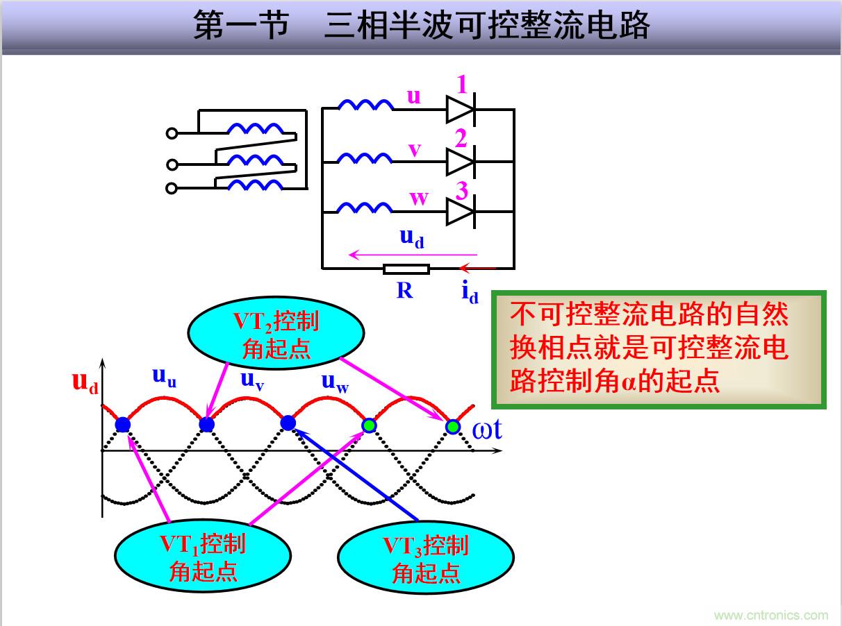 圖文講解三相整流電路的原理及計(jì)算，工程師們表示秒懂！