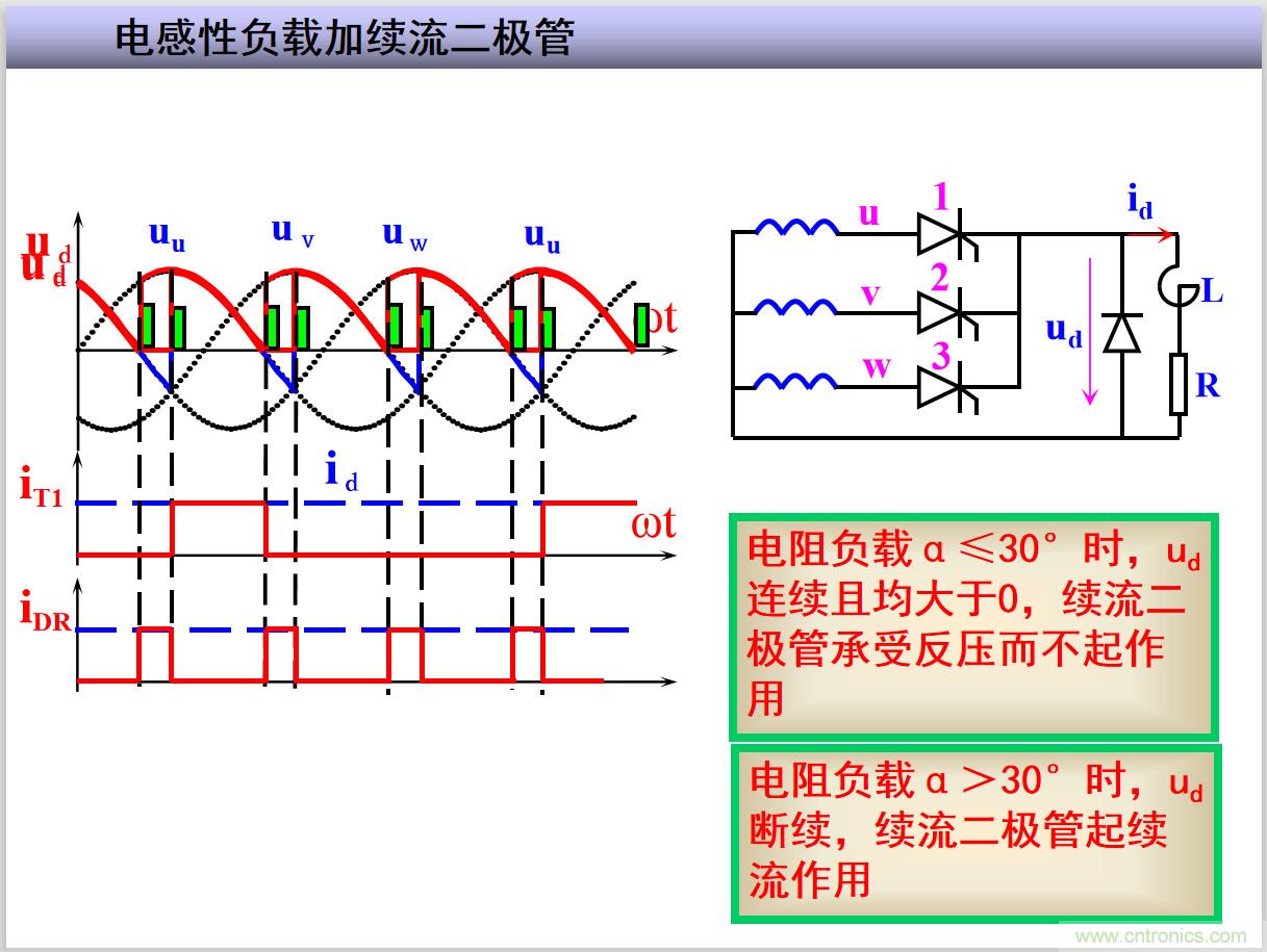 圖文講解三相整流電路的原理及計(jì)算，工程師們表示秒懂！