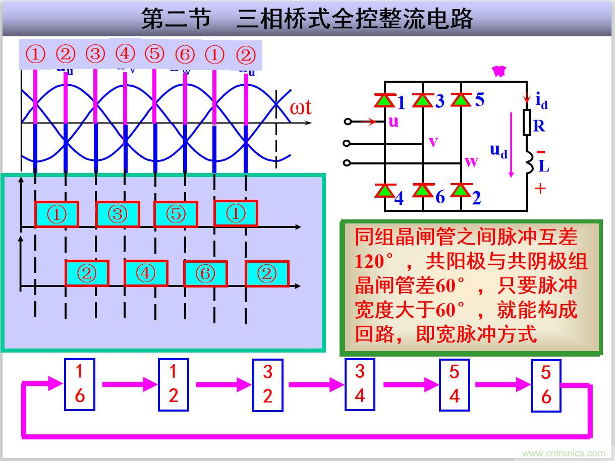 圖文講解三相整流電路的原理及計(jì)算，工程師們表示秒懂！
