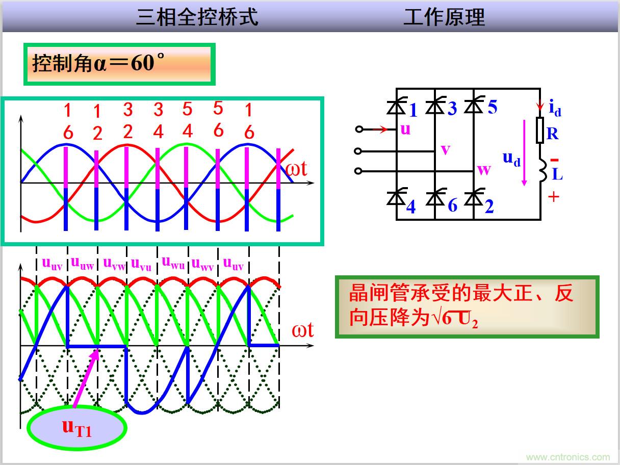 圖文講解三相整流電路的原理及計(jì)算，工程師們表示秒懂！