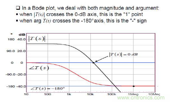 開(kāi)關(guān)電源控制環(huán)路設(shè)計(jì)，新手必看！