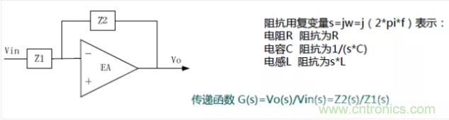 開(kāi)關(guān)電源控制環(huán)路設(shè)計(jì)，新手必看！