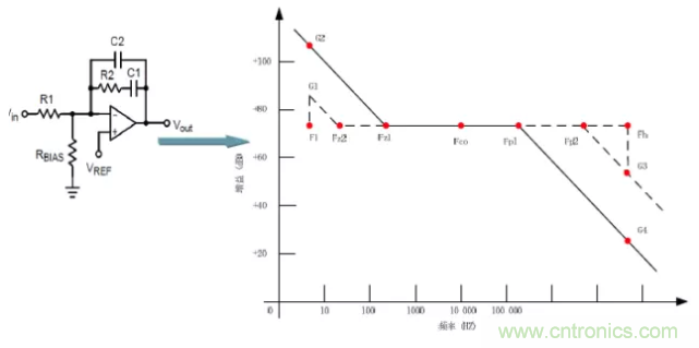 開(kāi)關(guān)電源控制環(huán)路設(shè)計(jì)，新手必看！