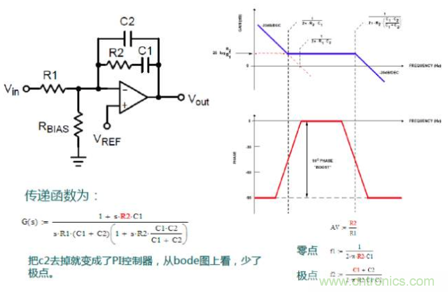 開(kāi)關(guān)電源控制環(huán)路設(shè)計(jì)，新手必看！