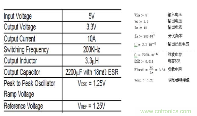 開(kāi)關(guān)電源控制環(huán)路設(shè)計(jì)，新手必看！