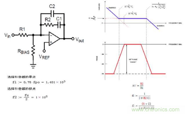 開(kāi)關(guān)電源控制環(huán)路設(shè)計(jì)，新手必看！