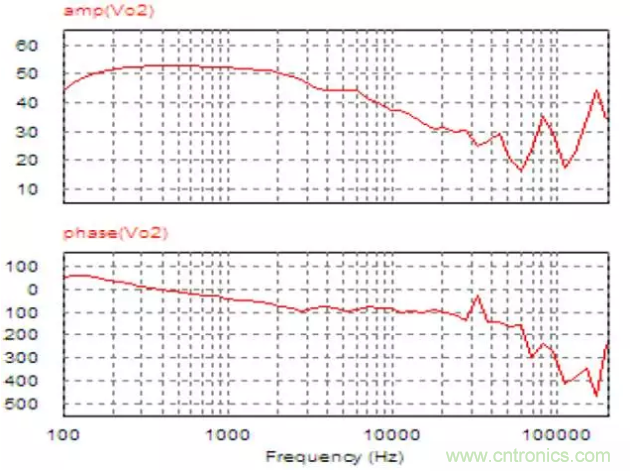開(kāi)關(guān)電源控制環(huán)路設(shè)計(jì)，新手必看！