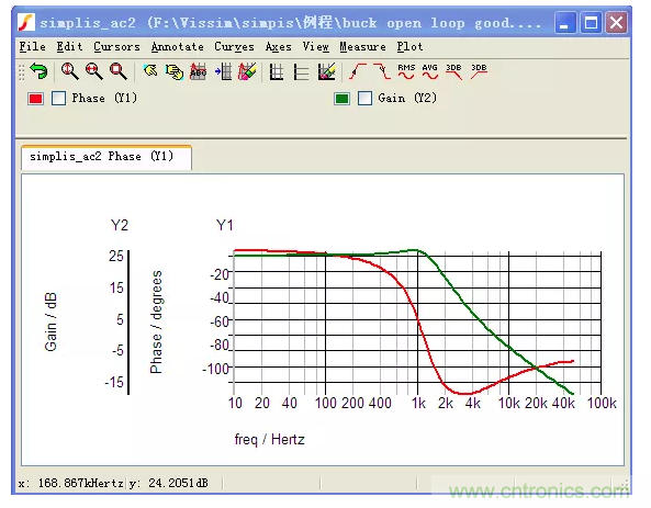 開(kāi)關(guān)電源控制環(huán)路設(shè)計(jì)，新手必看！