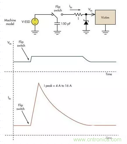 電路設(shè)計(jì)中如何防止靜電放電？