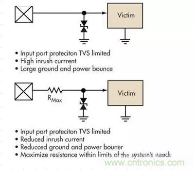 電路設(shè)計(jì)中如何防止靜電放電？
