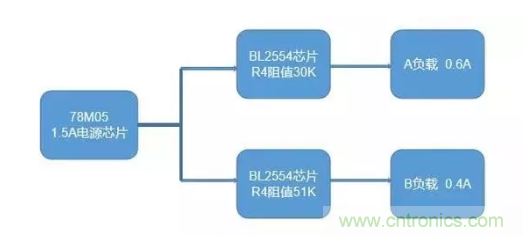 普通的5V電源電路，如何設計它的限流功能？
